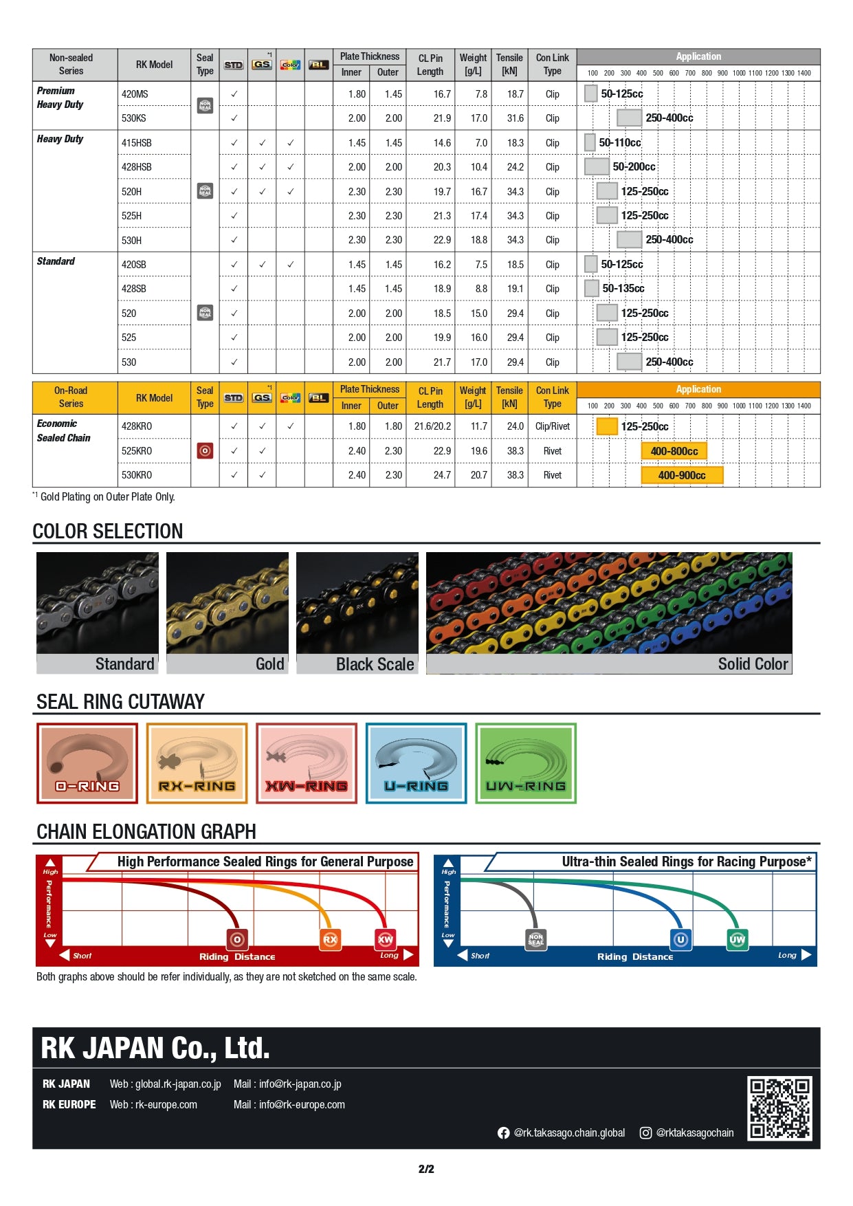 525x130 ZXW X-Ring Chain