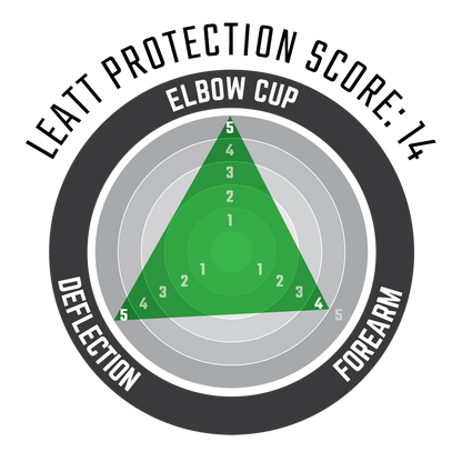 LEATT 2022 3DF 6.0 Elbow Guard - Flint - EMD Online